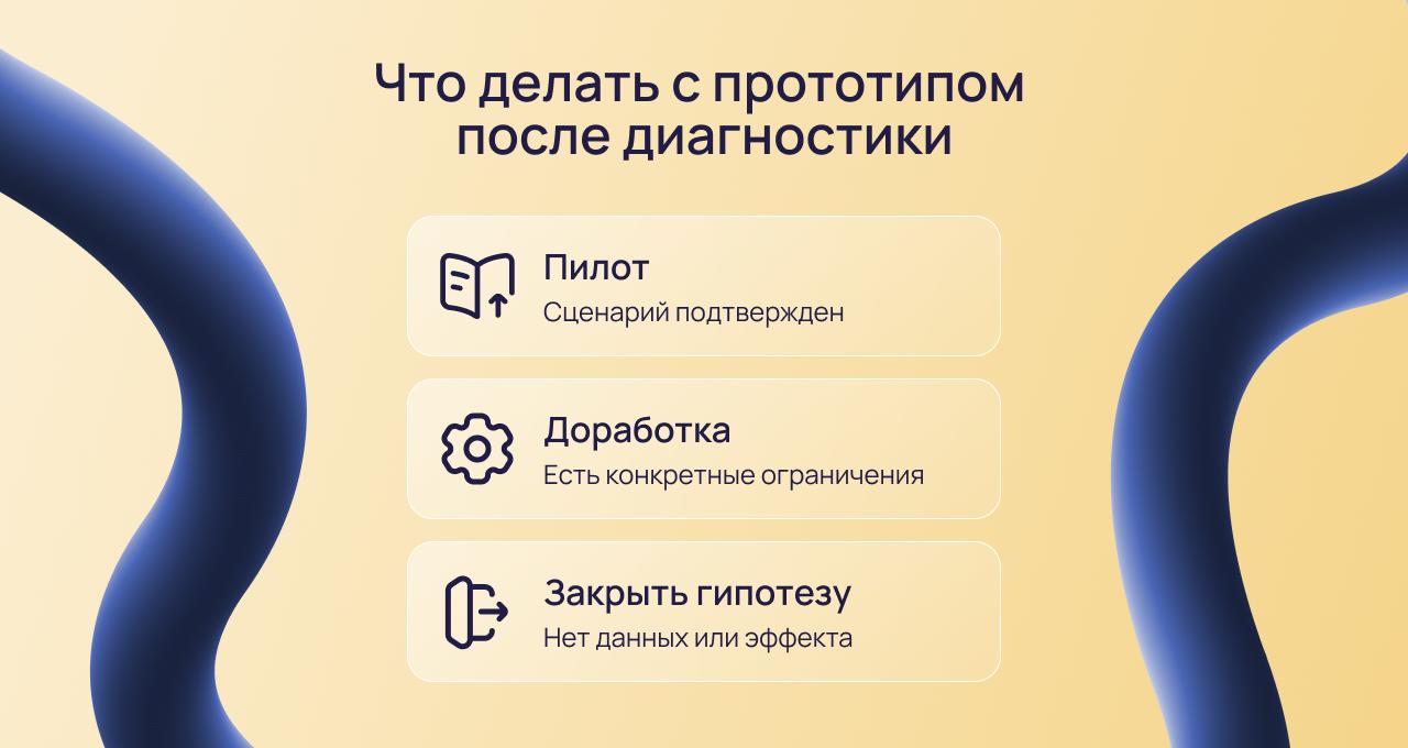 Выбор между пилотом, доработкой и закрытием AI-гипотезы