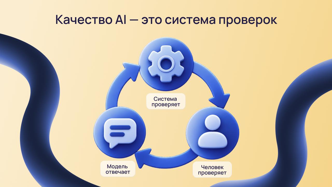 Контроль качества и мониторинг ответов AI-системы