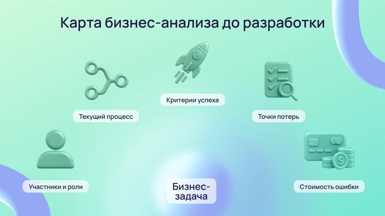 Карта бизнес-анализа перед разработкой цифрового продукта