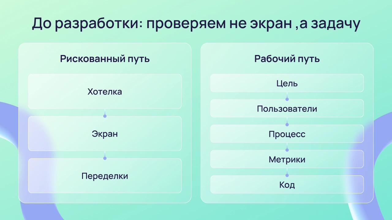 Сравнение рискованного и рабочего подходов к подготовке разработки