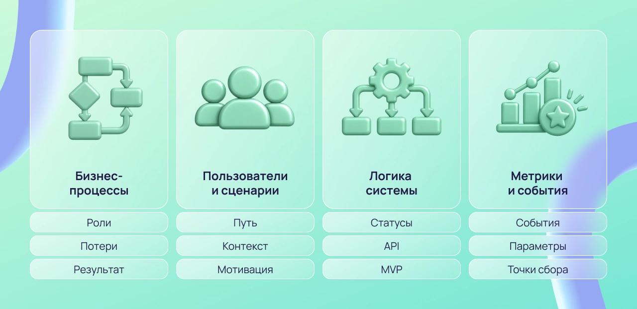 Четыре направления анализа до первого спринта