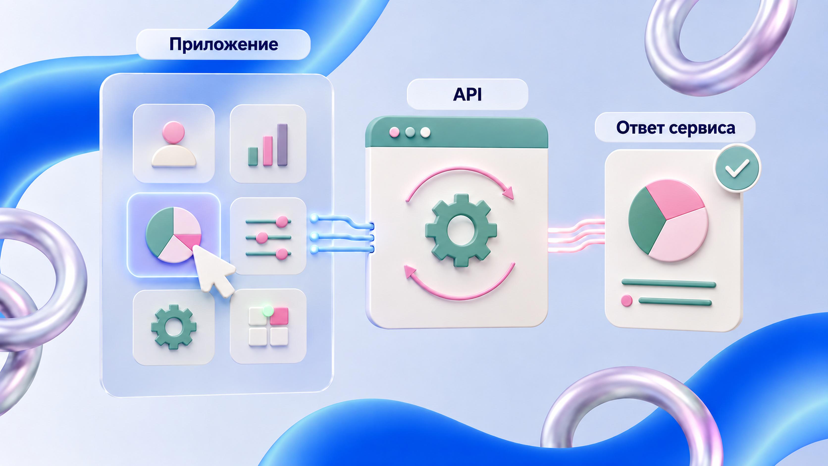 API показывает приложению доступные действия и возвращает результат.