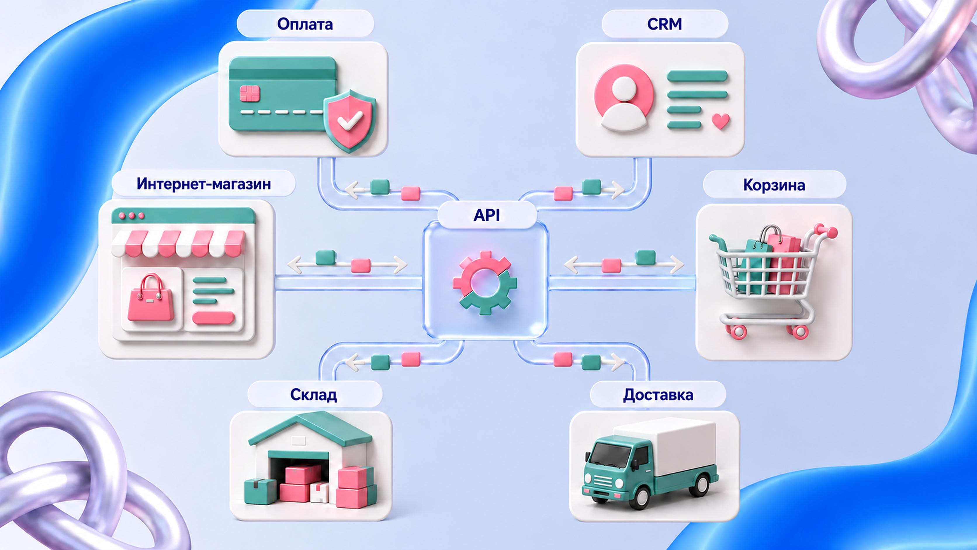 API интернет-магазина связывает оплату, CRM, склад и доставку.
