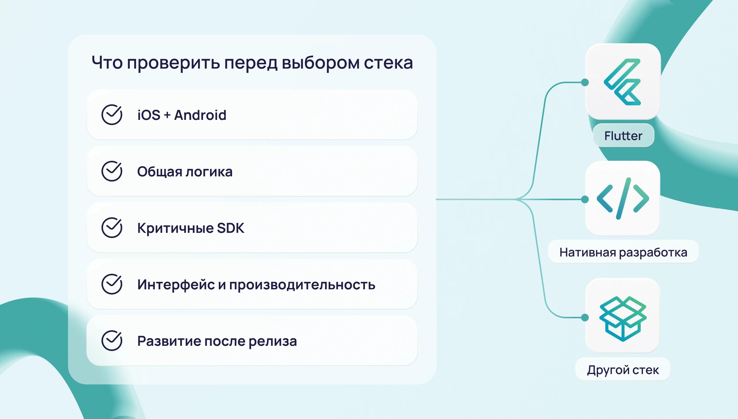 Чек-лист выбора Flutter для проекта: платформы, одинаковая логика, SDK, производительность и развитие приложения