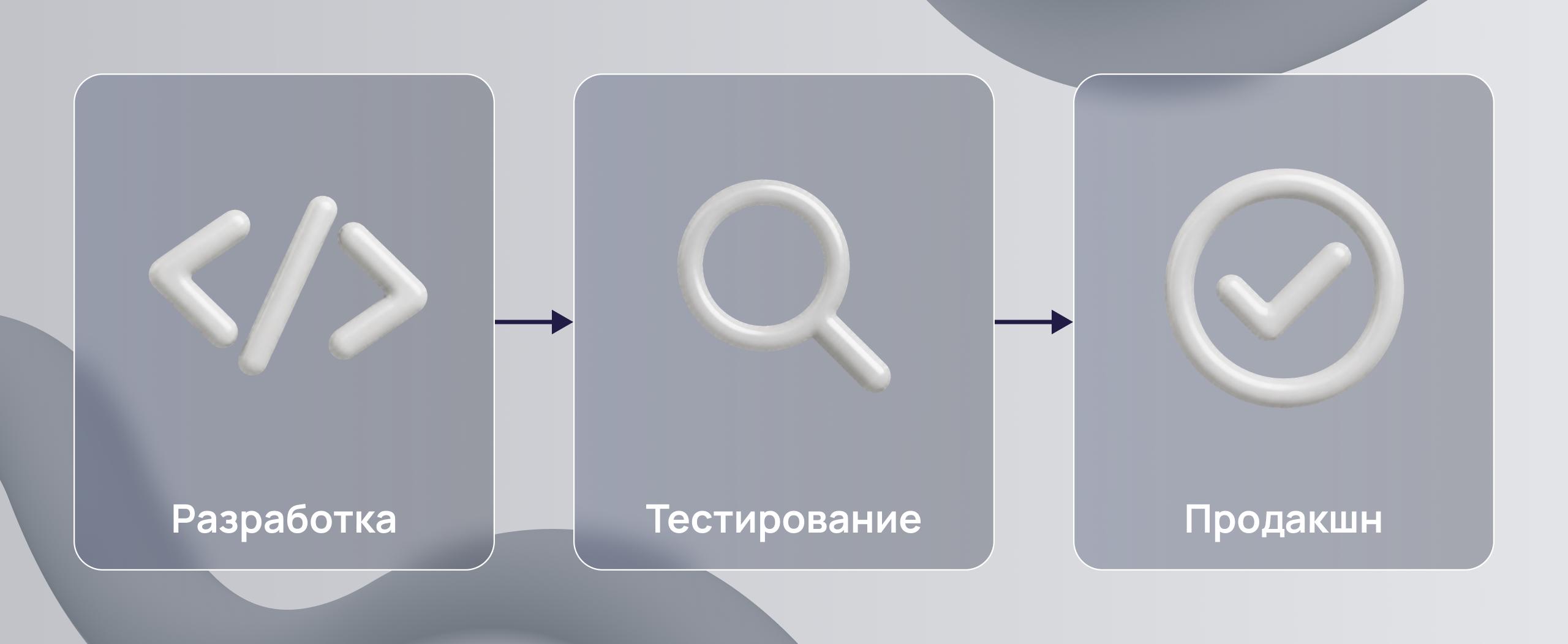 Польза код-ревью для бизнеса: меньше ошибок, обмен знаниями и контроль технического долга