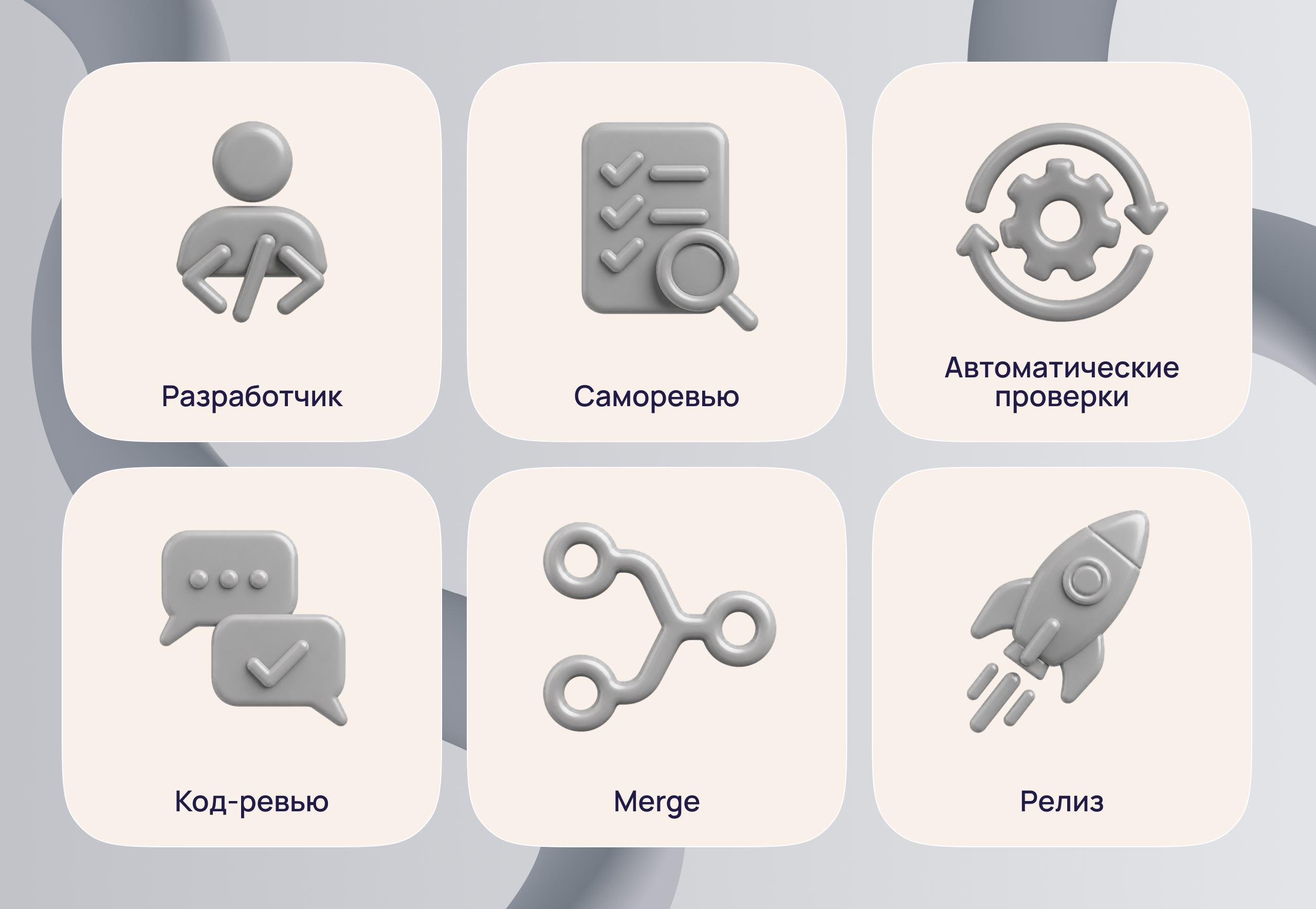 Процесс код-ревью в Amiga: от самопроверки pull request до релиза