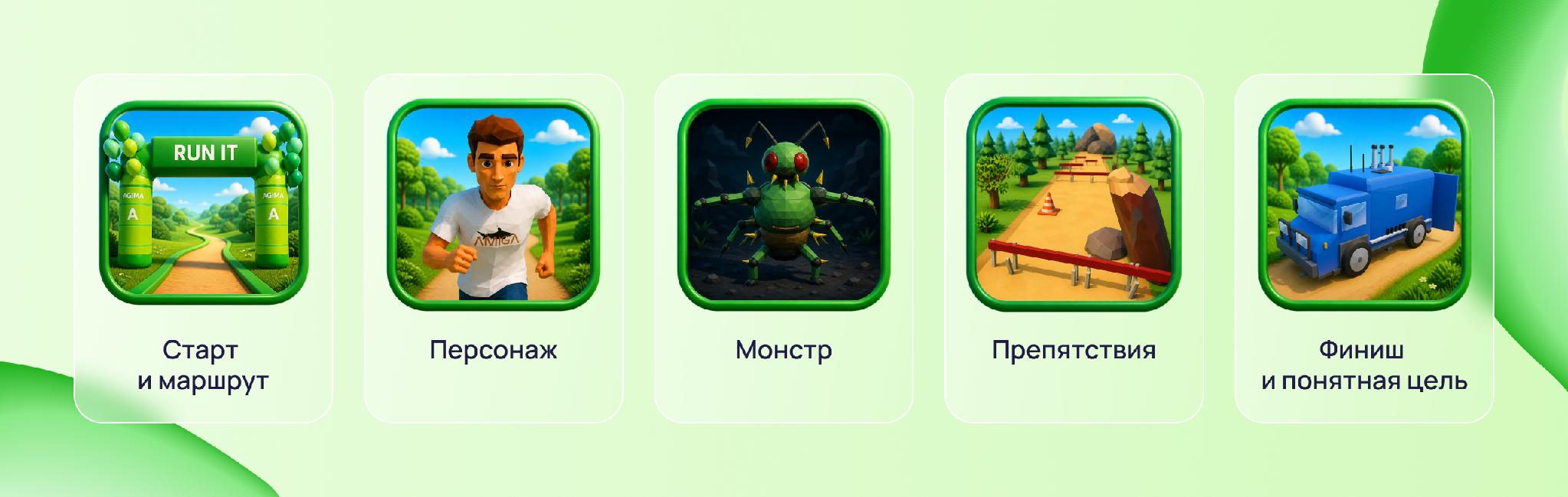 Схема из пяти блоков: старт и маршрут, персонаж, монстр, препятствия, финиш и понятная цель.