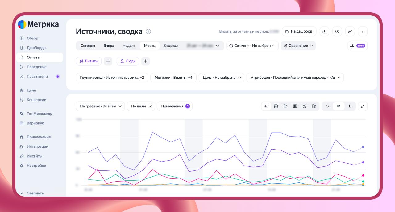 Анализ источников трафика и конверсий в Яндекс Метрике