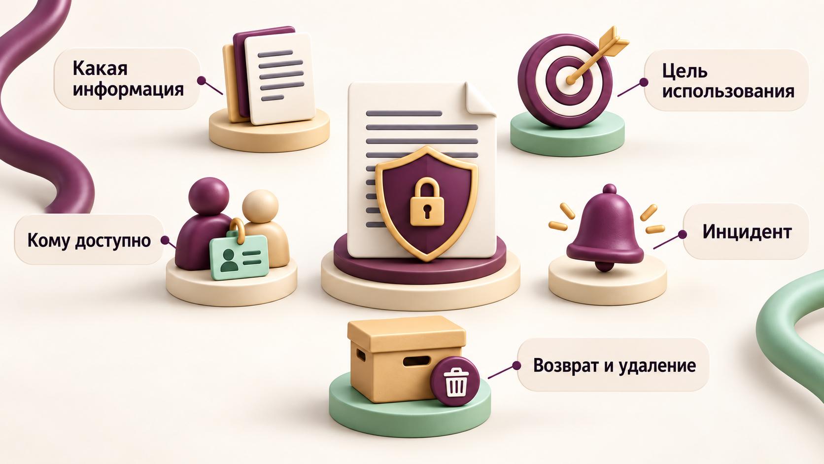 Условия NDA: конфиденциальная информация, цели использования, доступ и действия при инциденте.