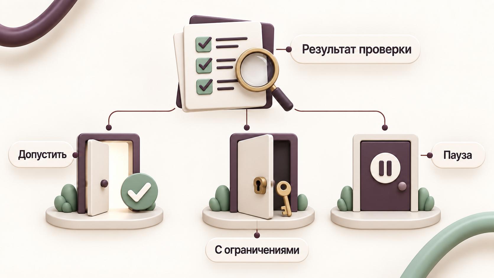 Варианты решения после проверки IT-подрядчика: допуск, ограничения или пауза