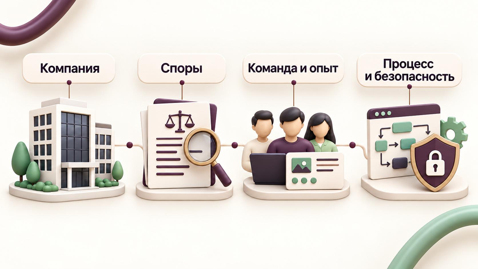 Основные области проверки IT-подрядчика: компания, споры, команда и безопасность.
