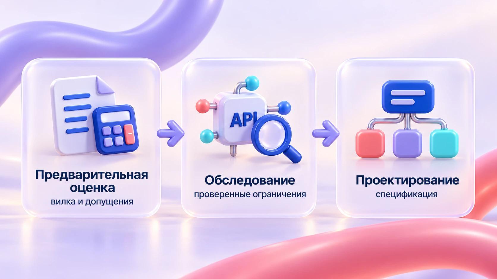 Этапы подготовки интеграции к предварительной оценке
