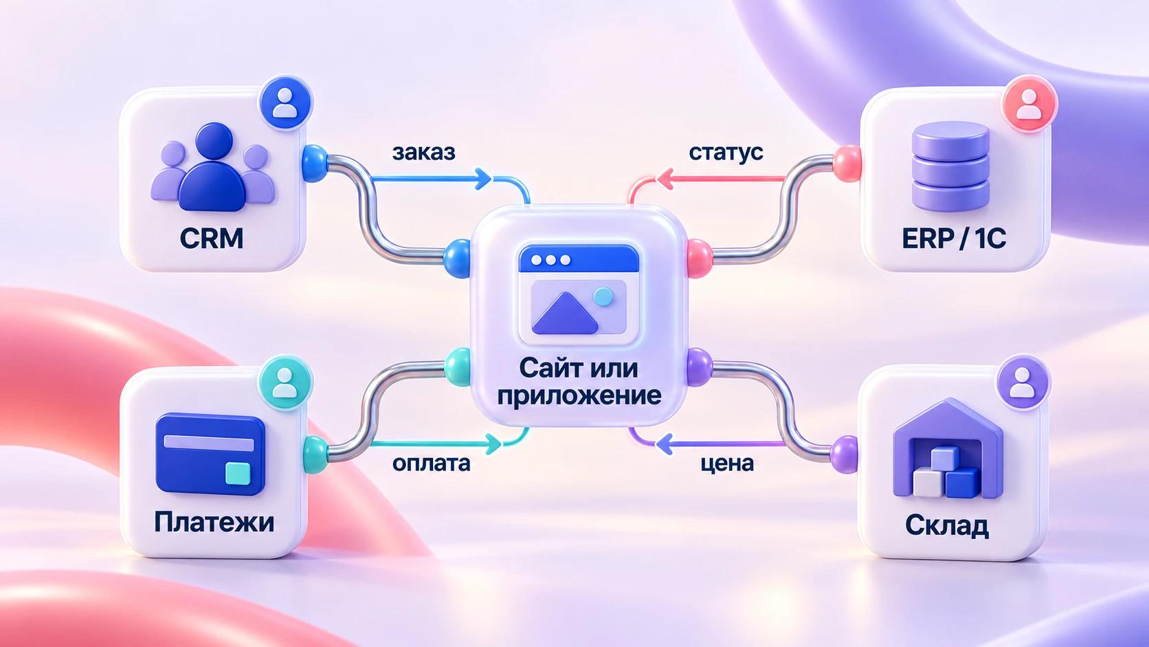 Карта систем и потоков данных для планирования интеграции