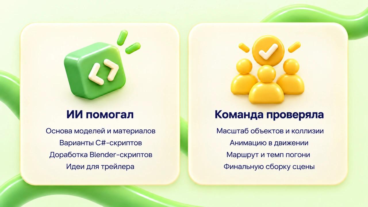 ИИ создаёт модели и скрипты, а команда проверяет масштаб, анимацию, маршрут и сборку игры.