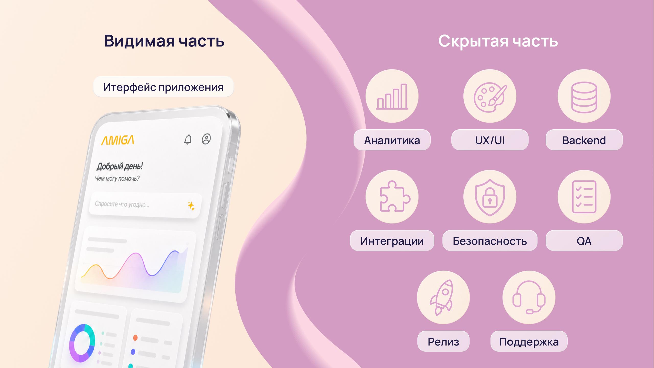 Инфографика бюджета мобильного приложения: аналитика, UX/UI, frontend, backend, интеграции, QA, релиз и поддержка