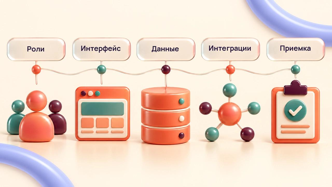 Основные части технического задания на сайт: роли, интерфейс, данные, интеграции и приемка